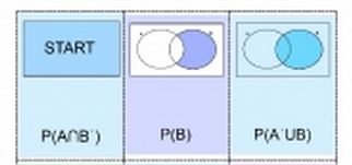 teachitmaths Venn diagrams